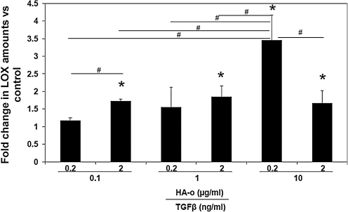 FIG. 8.