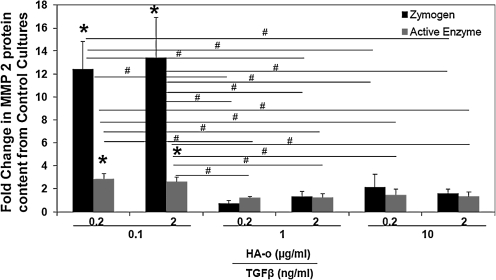 FIG. 7.