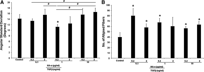 FIG. 11.