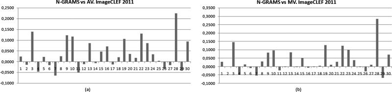 Figure 6