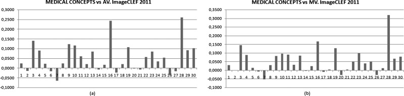 Figure 5