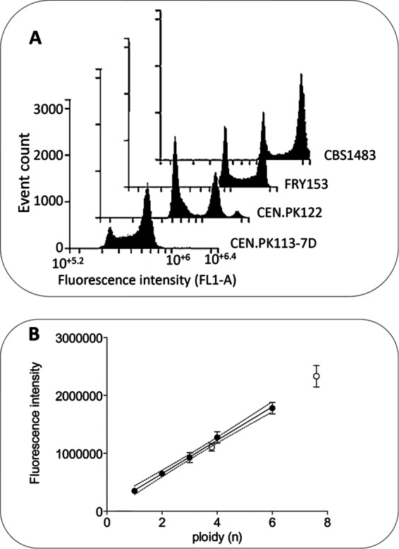 FIG 3