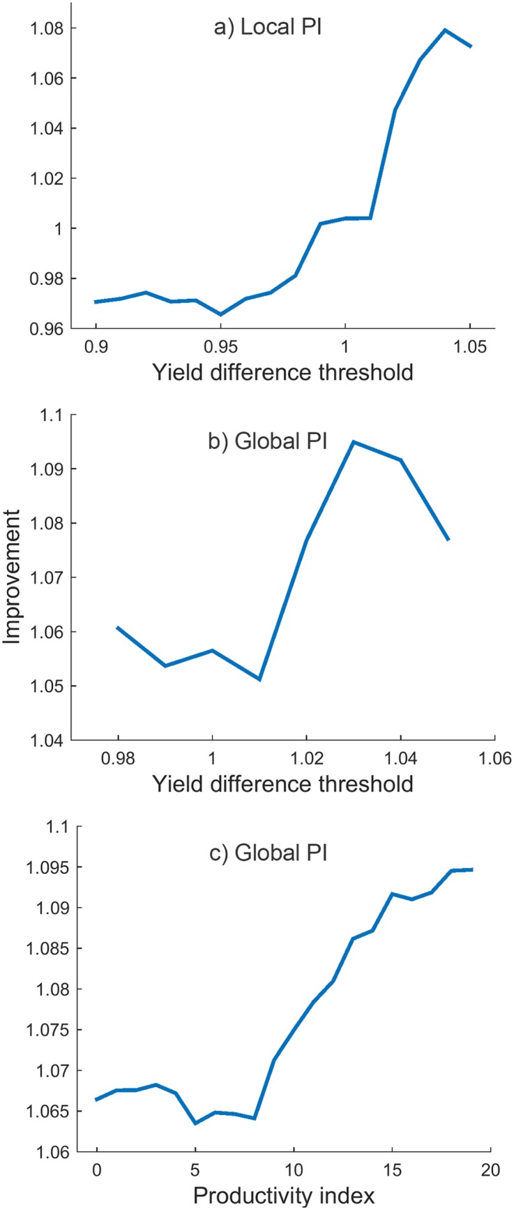 Fig 13