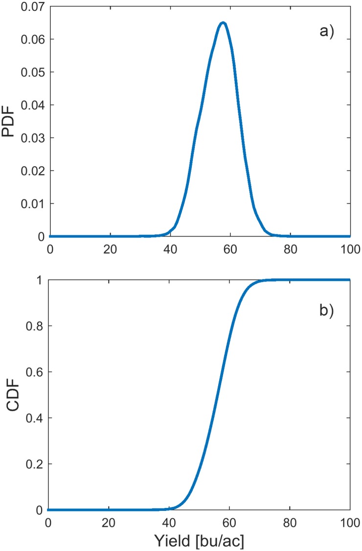 Fig 10