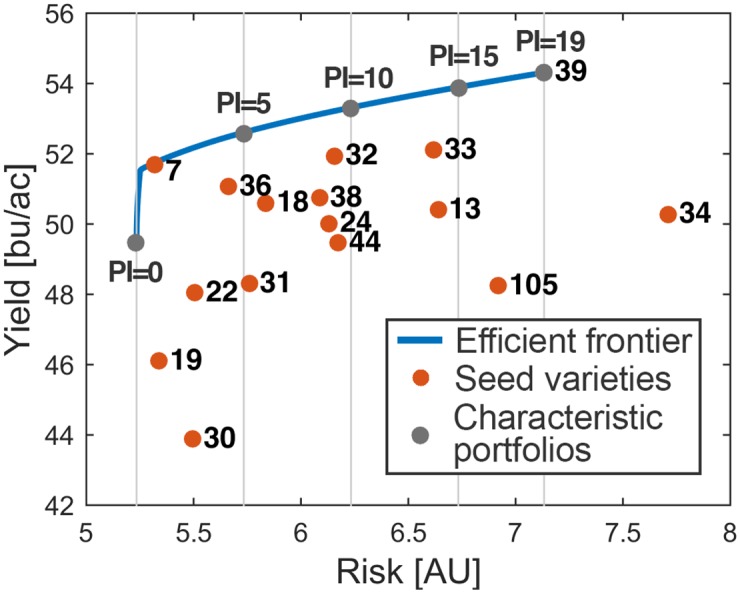 Fig 5