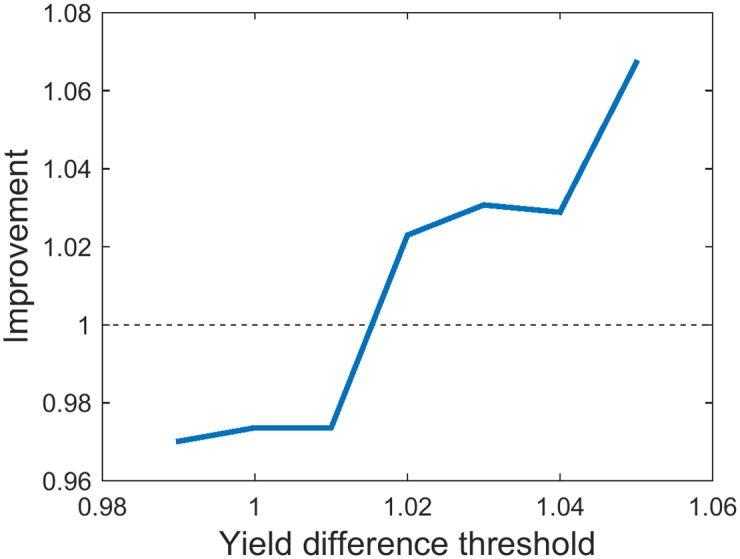 Fig 11