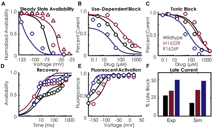 Figure 2