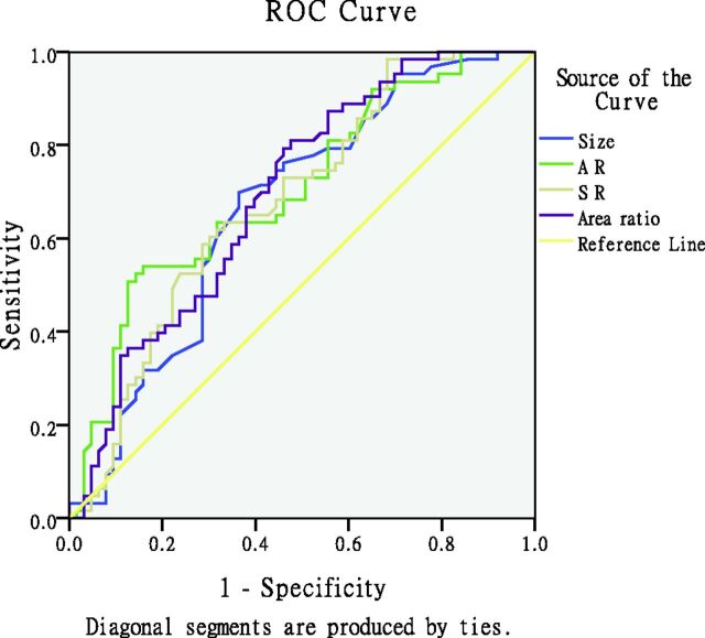 Fig 2.