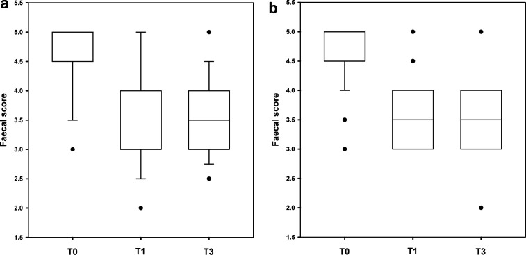 Fig 1.