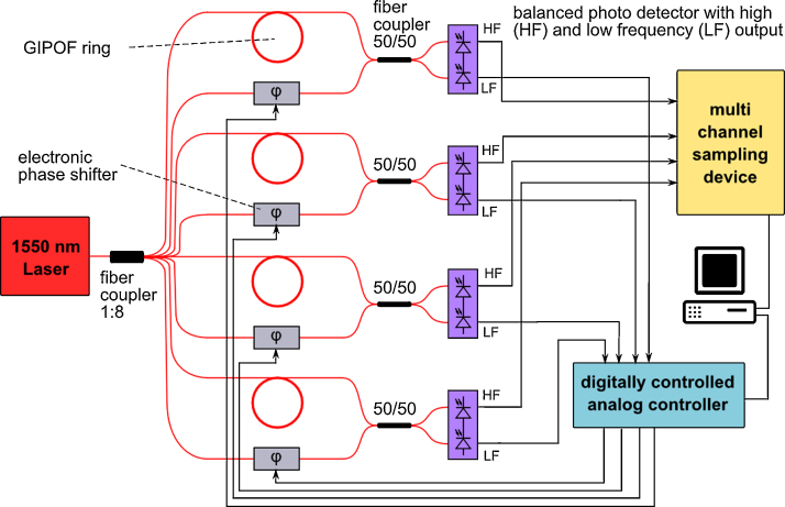 Fig. 2