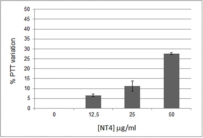 Fig 5