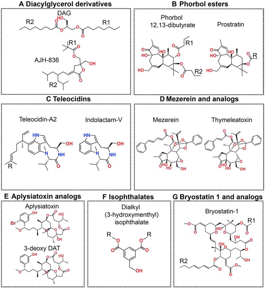 Figure 3.