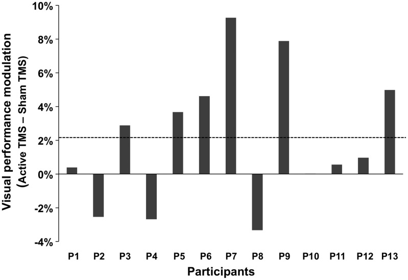 Figure 4.