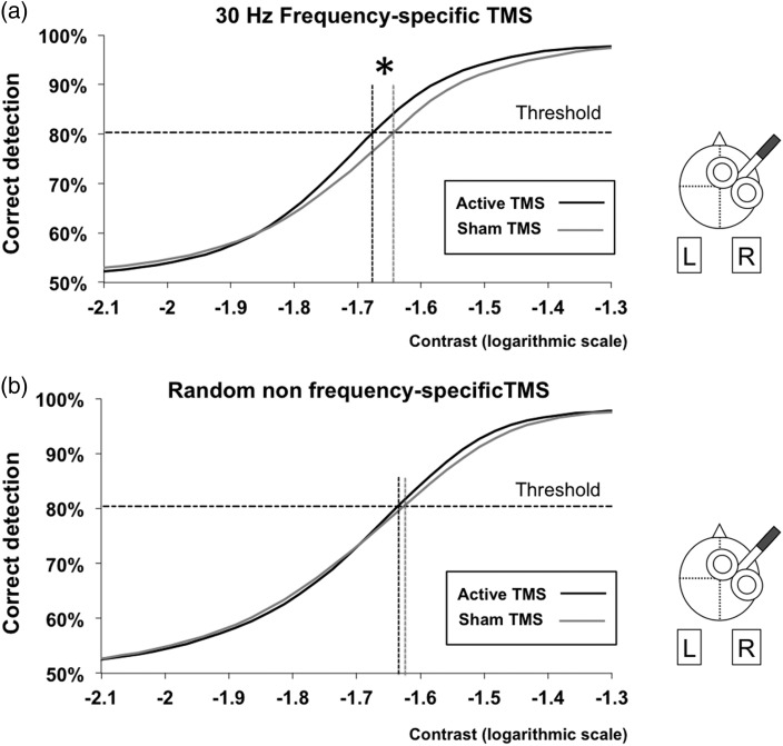 Figure 3.