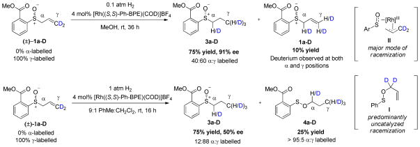 Scheme 5