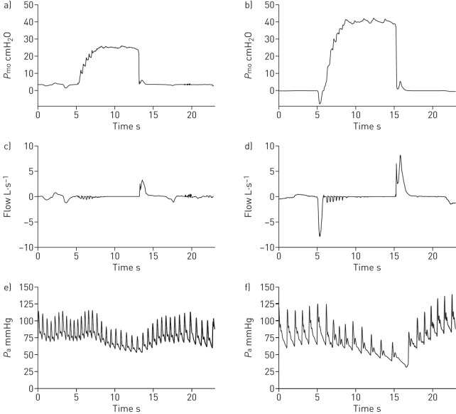 FIGURE 4