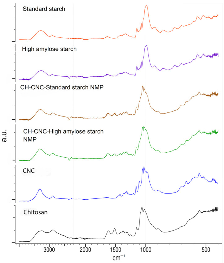 Figure 5