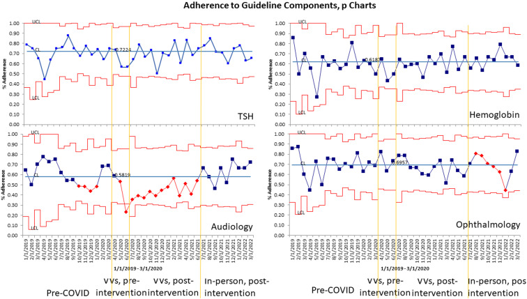 Figure 5