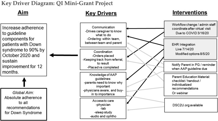 Figure 1