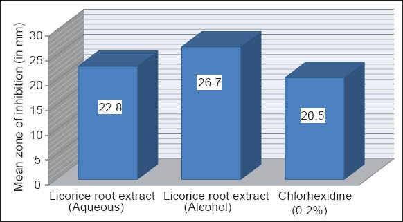 Graph 1