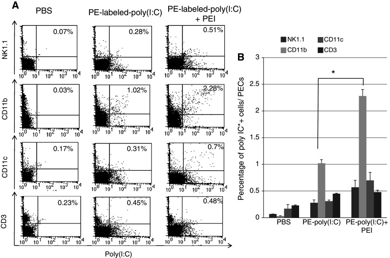 Fig. 4