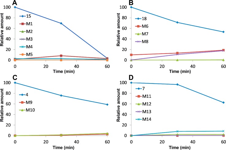 Figure 10