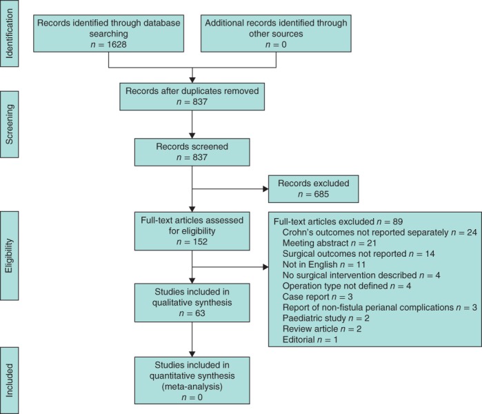 BJS5-13-FIG-0001-c