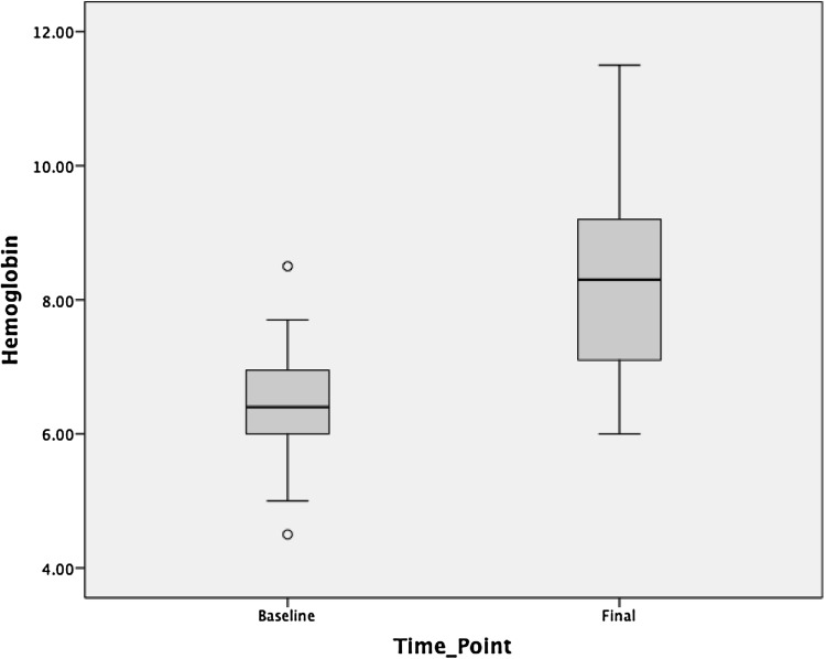 Fig. 1