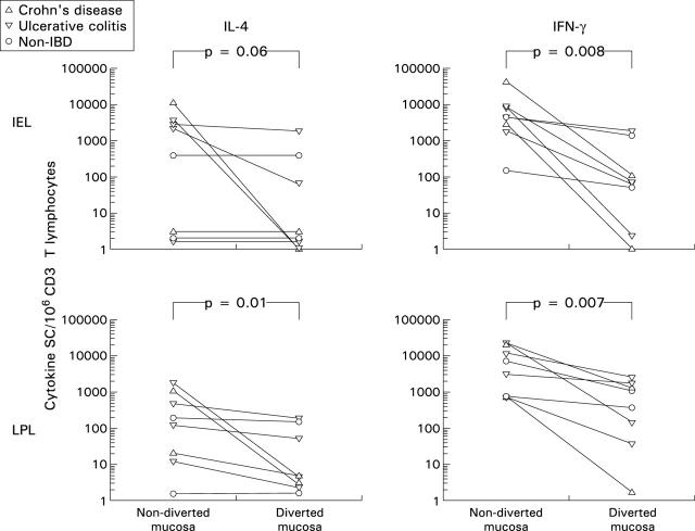 Figure 1  