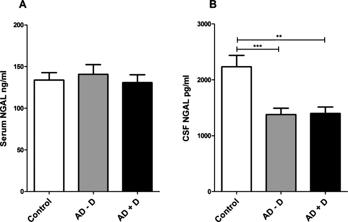 Fig.4