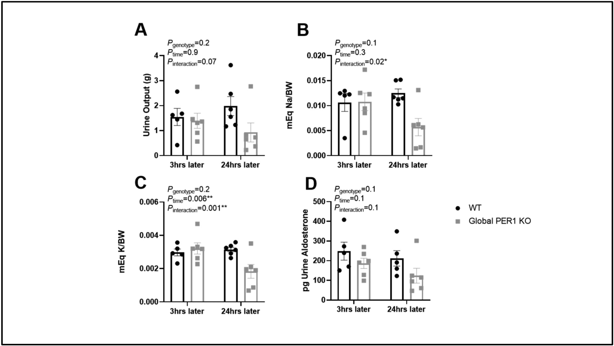 Figure 4: