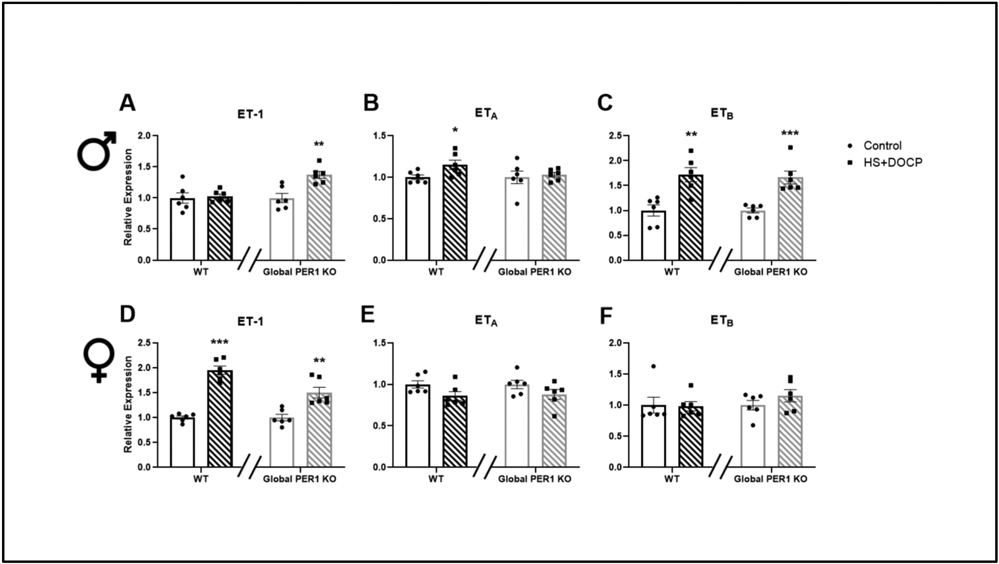 Figure 3: