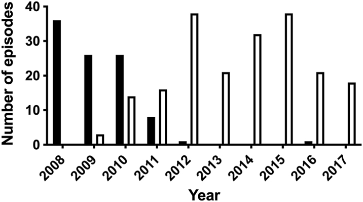 Figure 1: