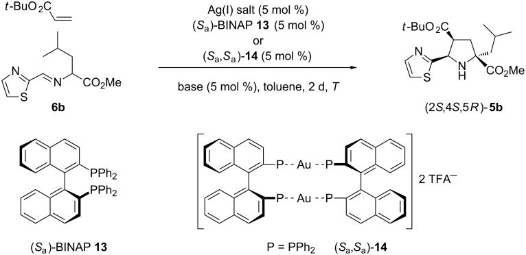 Scheme 3