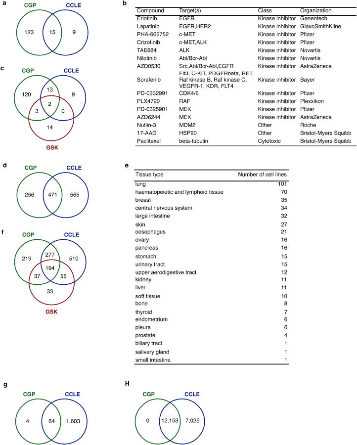 Extended Data Figure 1