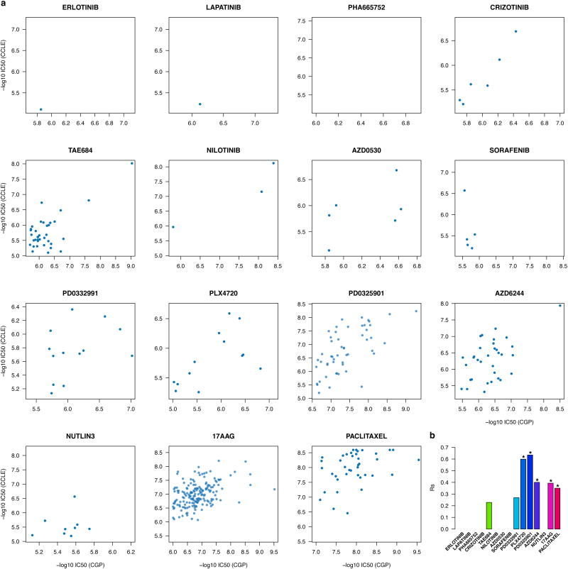 Extended Data Figure 4