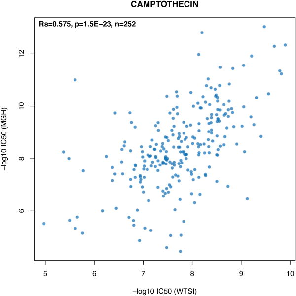 Extended Data Figure 3