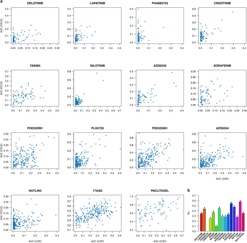 Extended Data Figure 5