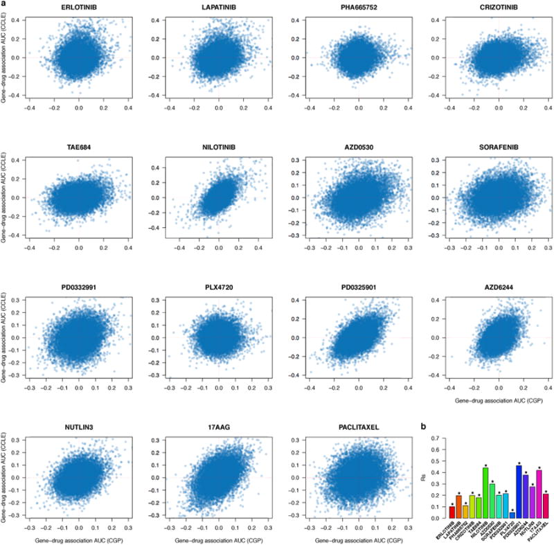 Extended Data Figure 6