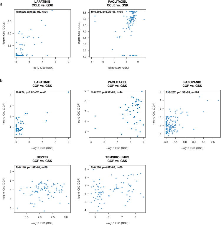 Extended Data Figure 9