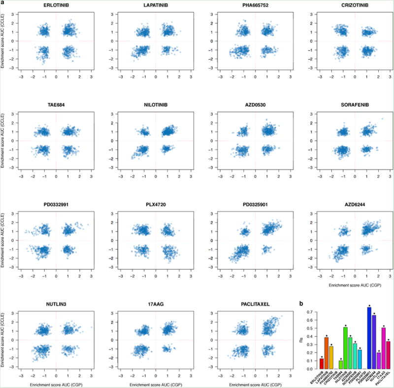 Extended Data Figure 7