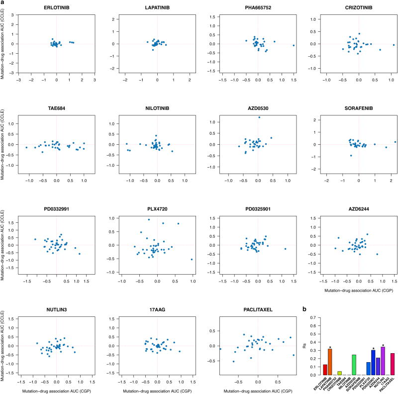 Extended Data Figure 8