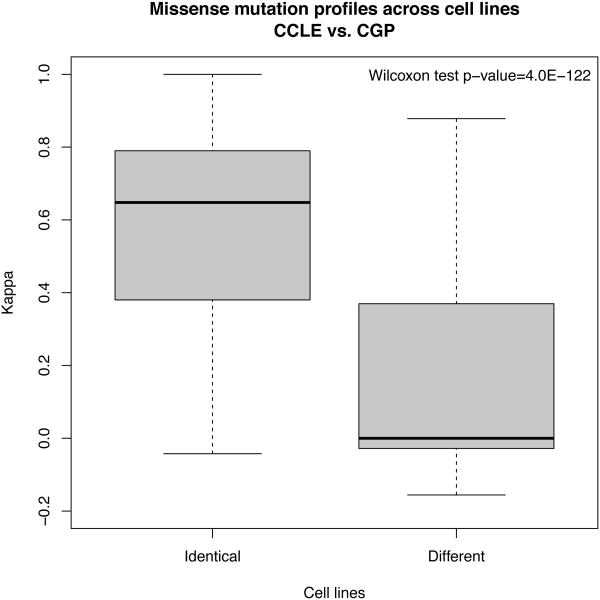 Extended Data Figure 2