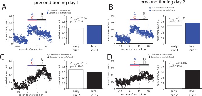 Figure 2—figure supplement 1.