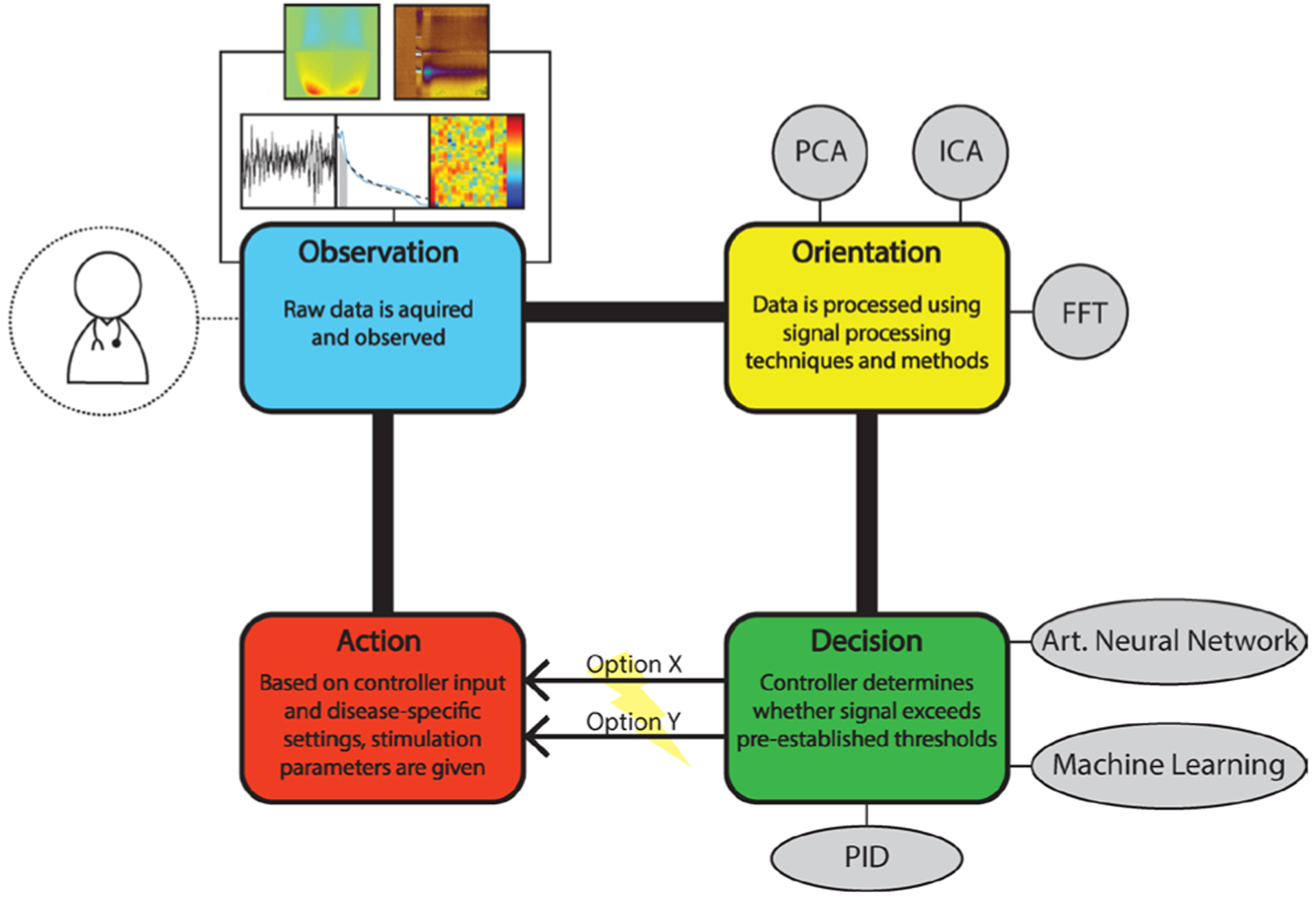 Figure 1: