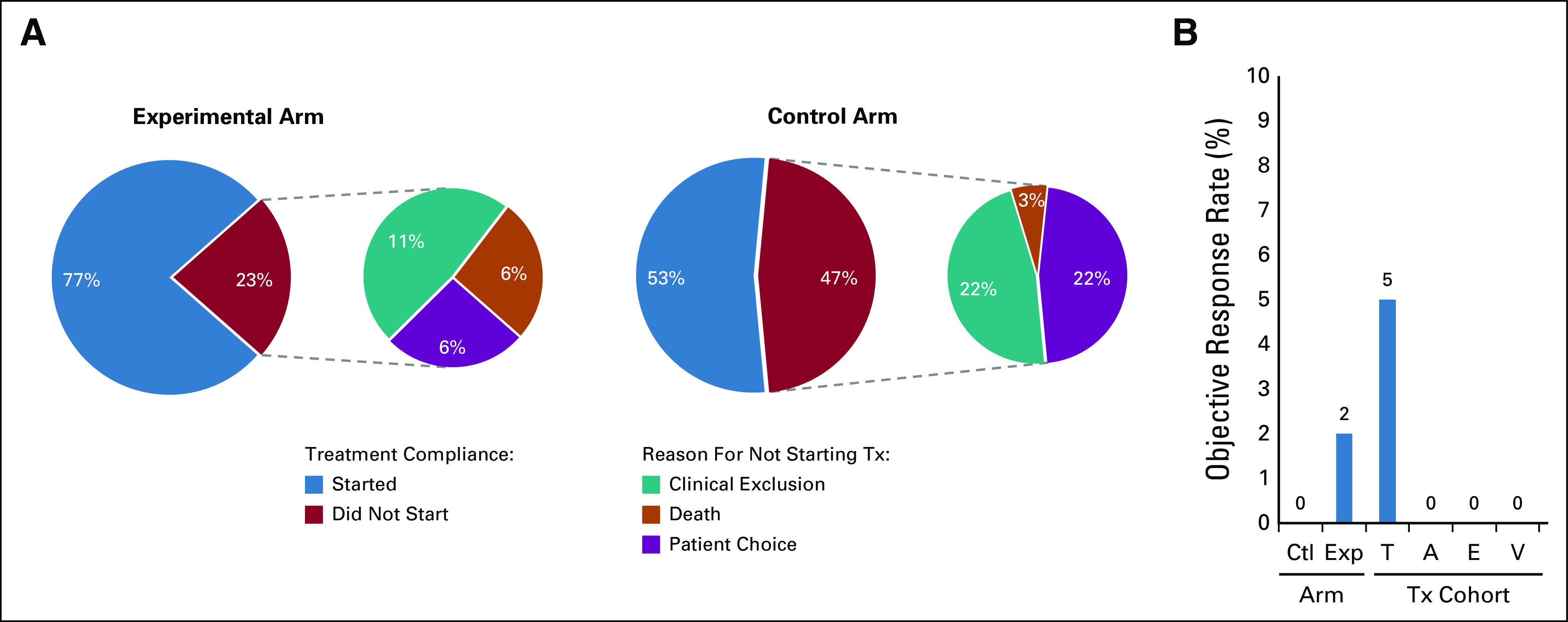 FIG 3.