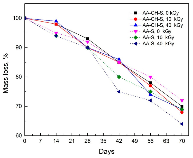 Figure 10