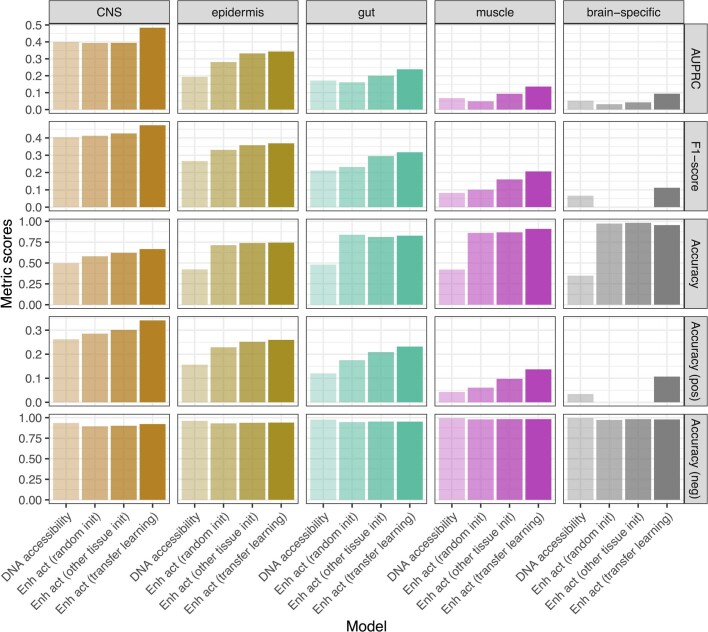 Extended Data Fig. 4