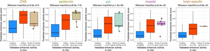 Extended Data Fig. 6