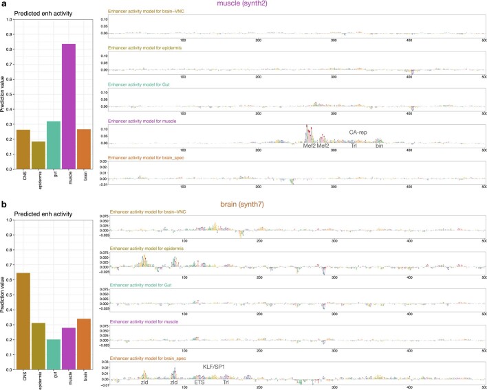 Extended Data Fig. 8